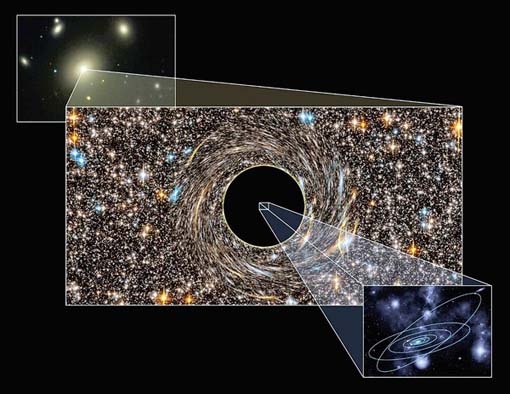 A graphic conception of the immense size of a newly discovered black hole, shown in the background. Our solar system, shown in the inset, would be dwarfed by it.