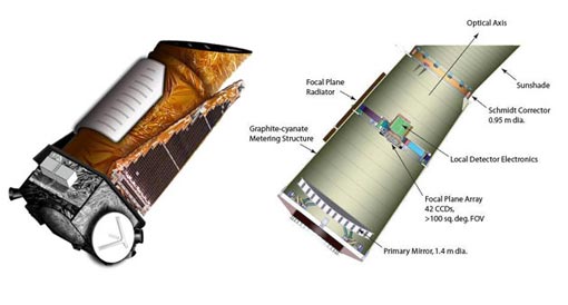 the exterior of the complete spacecraft (left) and a cutaway of the photometer with the major components labeled