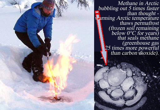 Left: Researcher ignites a pocket of methane. Right: methane bubbles trapped in lake ice in Siberia in early autumn